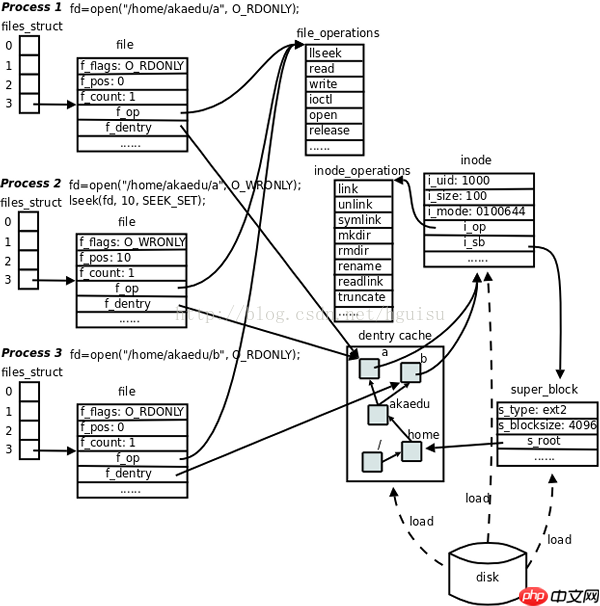 Linux 文件系统详解