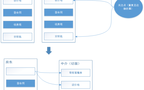 Spring AOP面向切面编程：实战篇