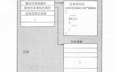 从零开始学习UCOSII操作系统15–总结篇[通俗易懂]
