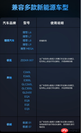 车载存储新标杆!雷克沙C50V为新能源行车记录护航