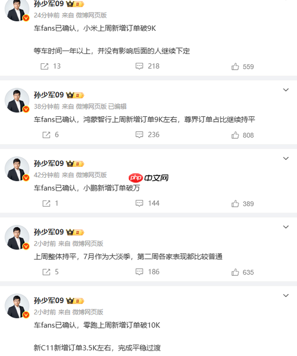 四大新势力新增订单曝光:小米超9000 等车时间超一年