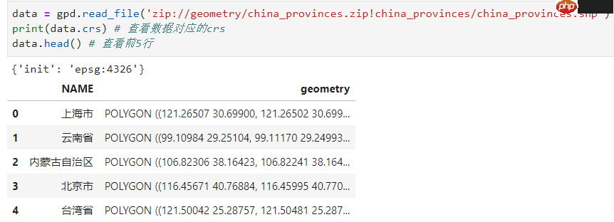 Python地信专题 | 基于geopandas的空间数据分析-文件IO篇
