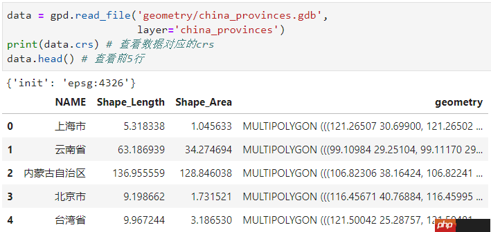 Python地信专题 | 基于geopandas的空间数据分析-文件IO篇