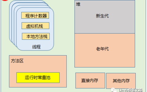 关于JVM内存的N个问题