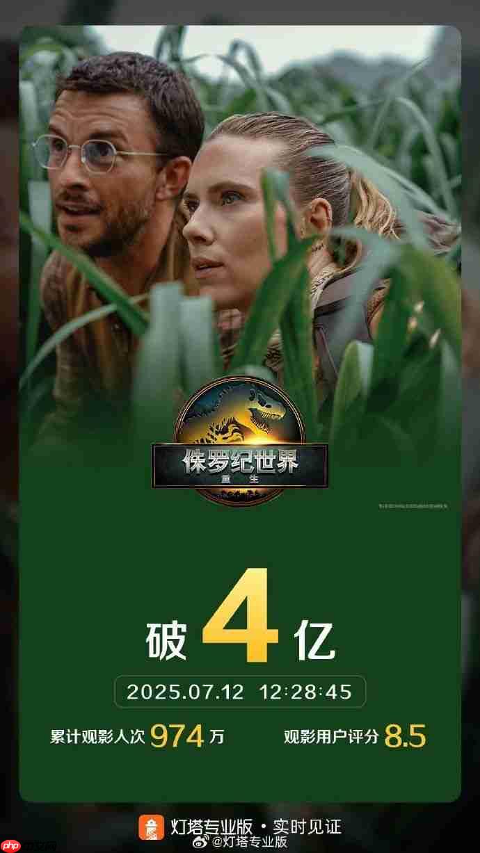 票房破4亿!《侏罗纪世界:重生》登顶2025进口片票房冠军