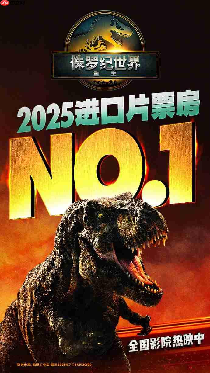 票房破4亿!《侏罗纪世界:重生》登顶2025进口片票房冠军