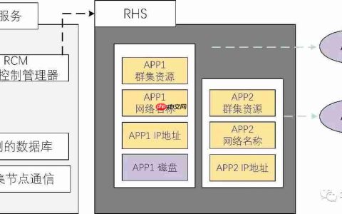 Windows Server群集节点和资源监视
