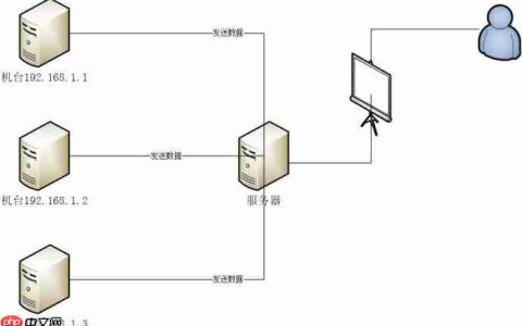 MySQL 之 SQL 优化实战记录