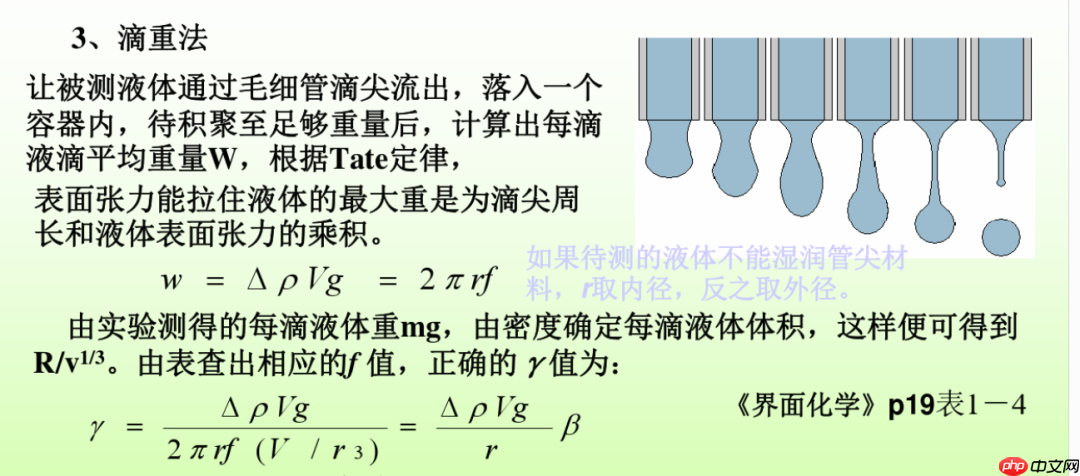 生活中的科学(一)——表面张力
