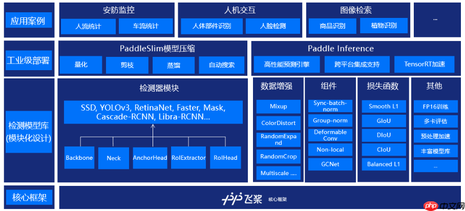 助力自动驾驶：行车检测和车道线分割 - 创想鸟