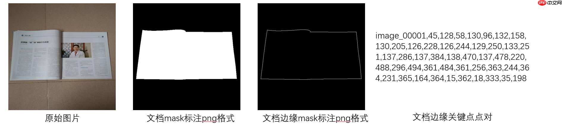 百度网盘AI大赛-文档检测优化赛B榜第一名方案 - 创想鸟