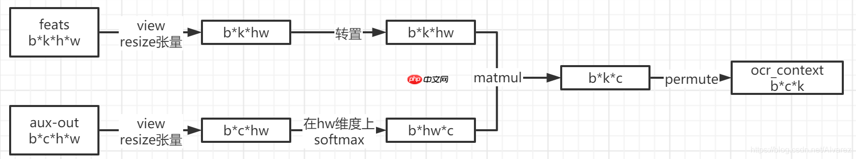 百度网盘AI大赛-文档检测优化赛B榜第一名方案 - 创想鸟