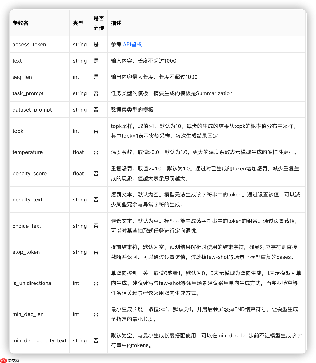 无脑使用NLP,第一弹:文摘生成,能直接用来做毕设的呦 - 创想鸟