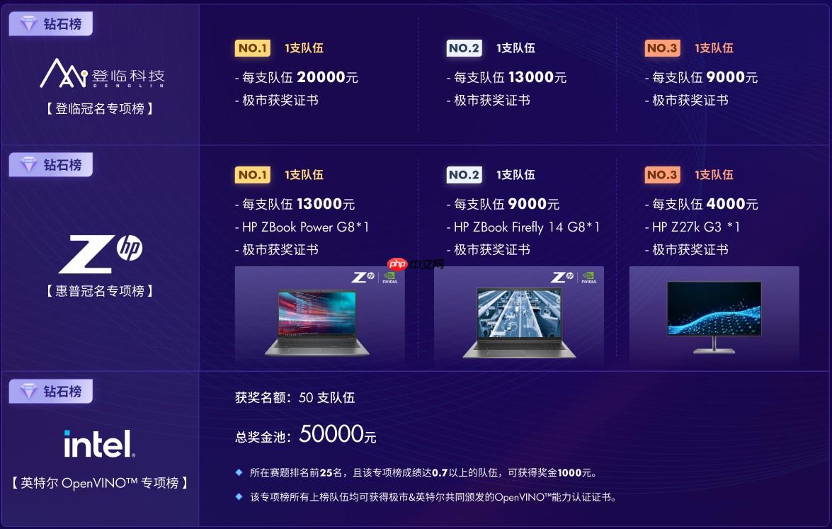 飞桨打比赛:极市计算机视觉开发者榜单大赛——安全帽识别