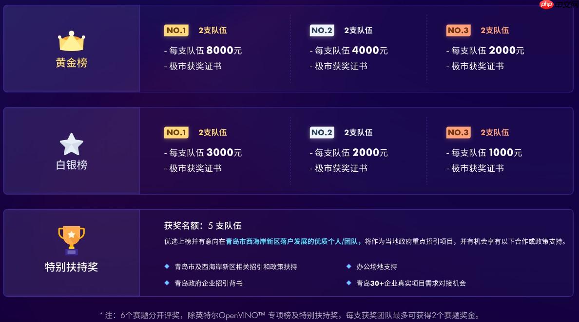 飞桨打比赛：极市计算机视觉开发者榜单大赛——安全帽识别