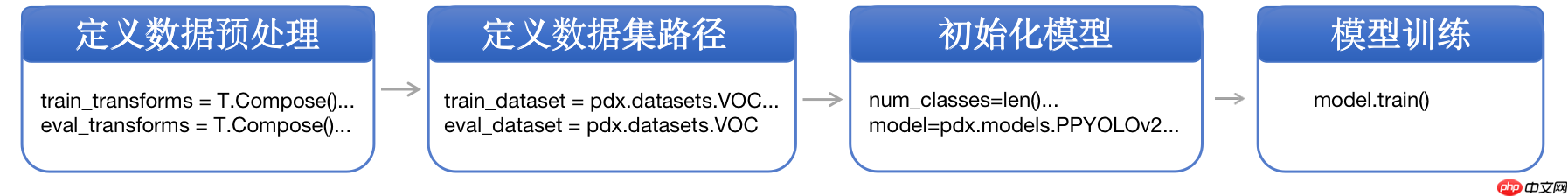 轻松上手安全帽检测