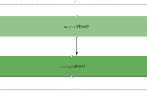 虚拟网络学习