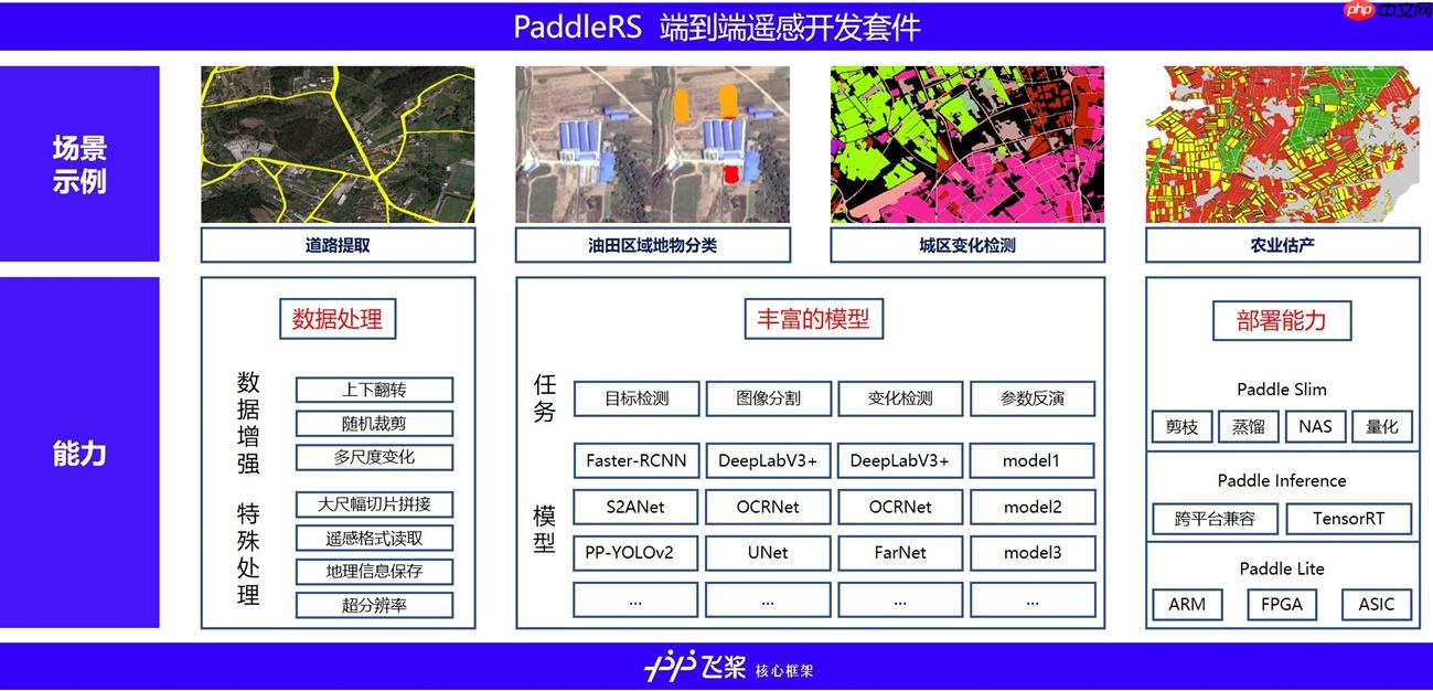 PaddleRS 手把手教你PaddleRS实现变化检测 - 创想鸟