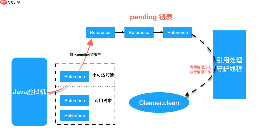 深入浅出 Java FileChannel 的堆外内存使用丨社区分享