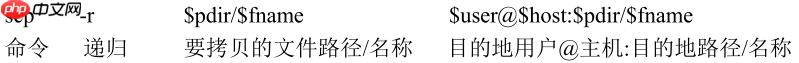 Hadoop入门(八)——本地运行模式+完全分布模式案例详解，实现WordCount和集群分发脚本xsync快速配置环境变量 （图文详解步骤2021）[通俗易懂]