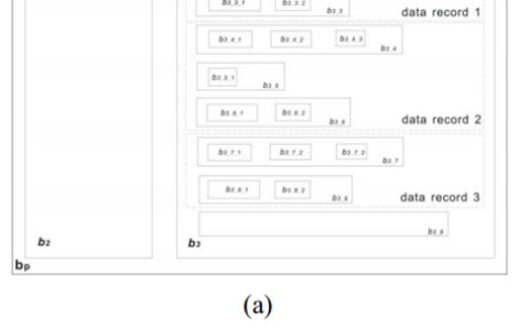 【论文阅读】Web Data Extraction Based On Visual Information