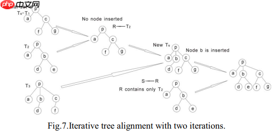 【论文阅读】Web Data Extraction Based On Visual Information