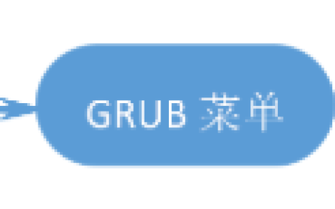 Linux系统安全-Linux启动流程和服务管理(init和systemd)