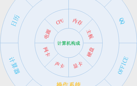 操作系统介绍