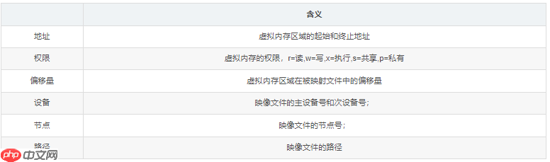 含大量图文解析及例程 | Linux下的ELF文件、链接、加载与库(中)