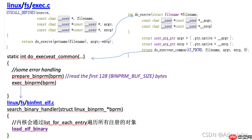 含大量图文解析及例程 | Linux下的ELF文件、链接、加载与库(中)