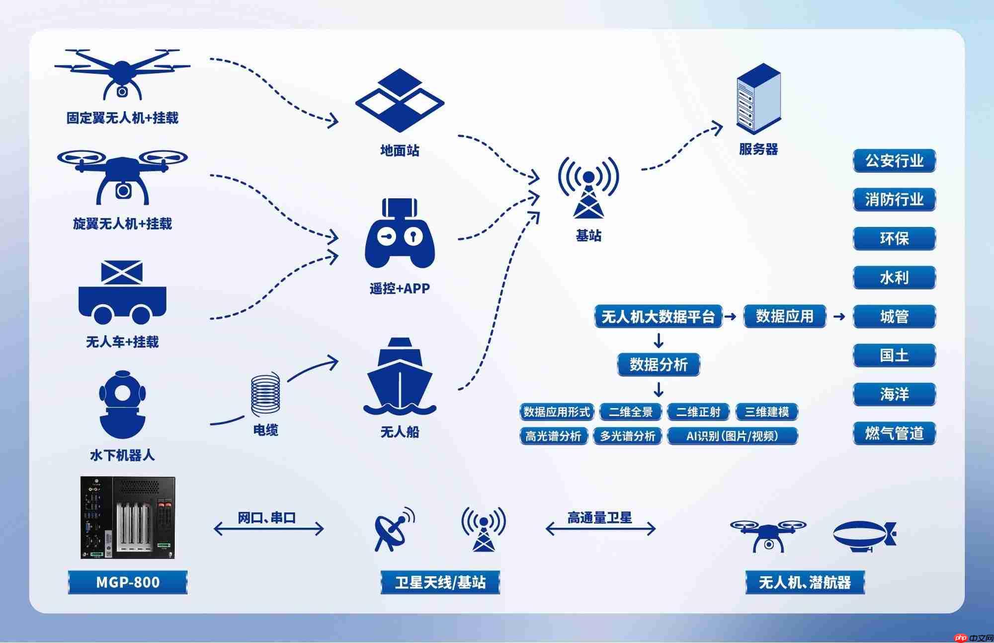 有了它,无人机小白也能轻松搞定地面控制!