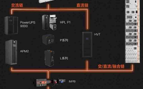 维谛技术（Vertiv）：谁来解锁AI时代的底层能量？