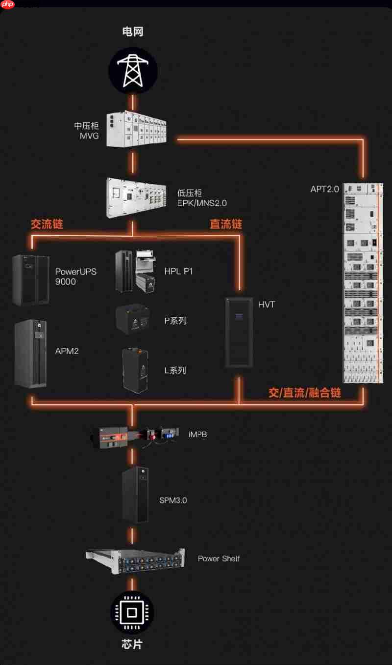 维谛技术(Vertiv):谁来解锁AI时代的底层能量?