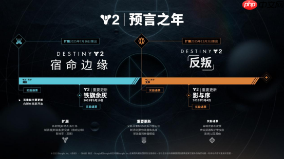 《命运2:宿命边缘》现已上线 全新命运传奇就此开启