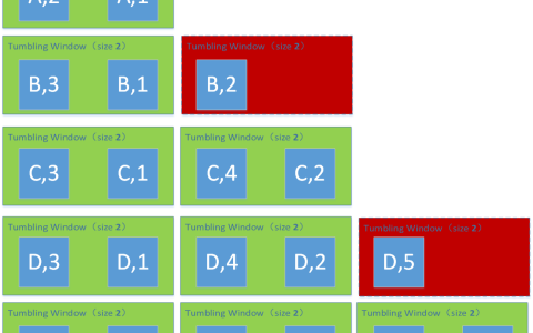 0基础学习PyFlink——时间滚动窗口(Tumbling Time Windows)