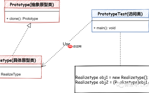 设计模式7之原型模式