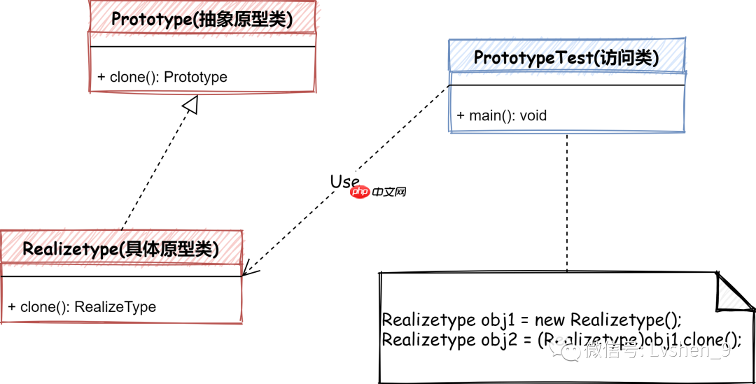 设计模式7之原型模式