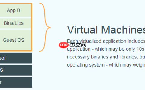 Docker的介绍