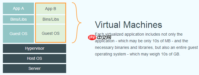 Docker的介绍