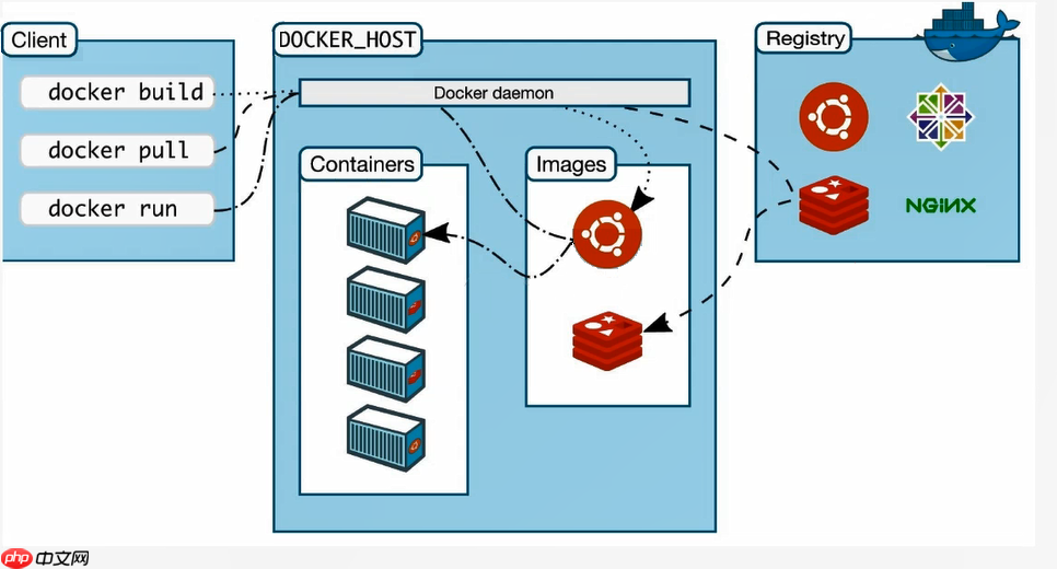Docker的介绍