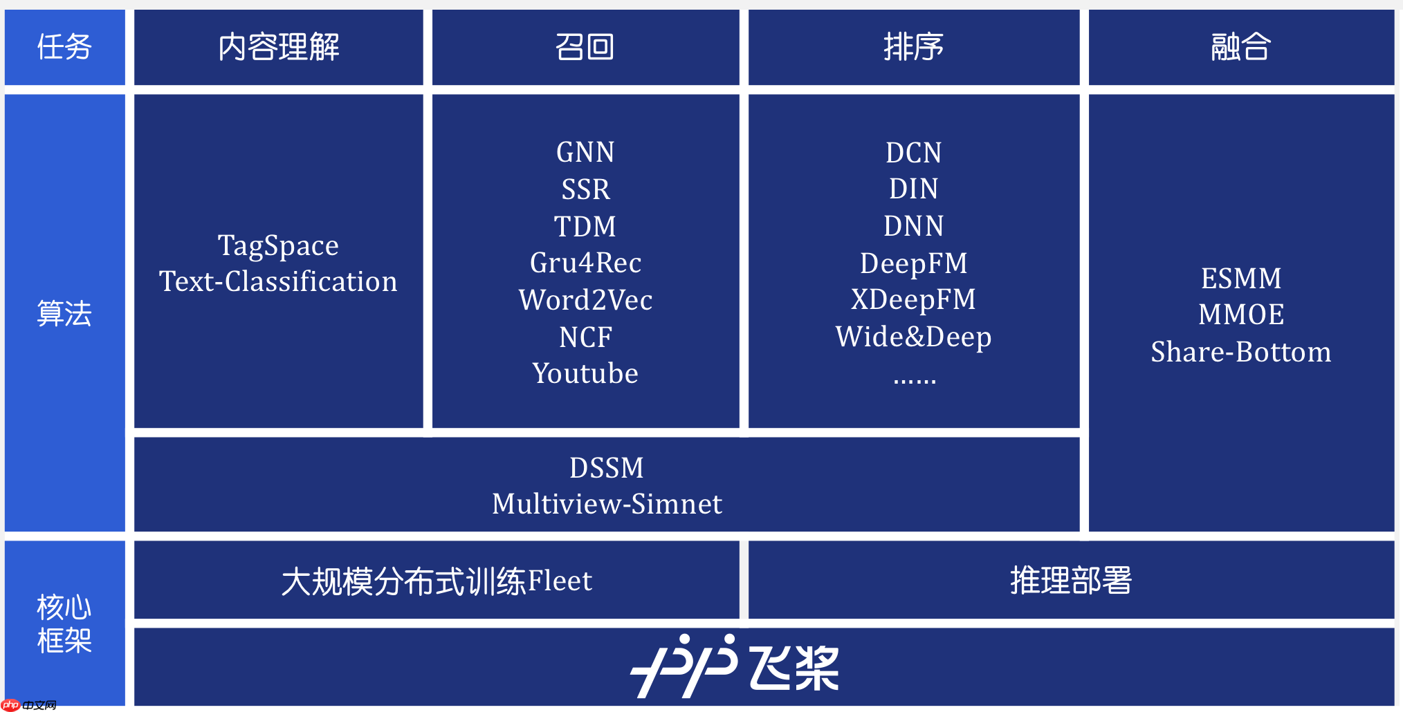 基于 Milvus 和 MIND 算法的商品召回