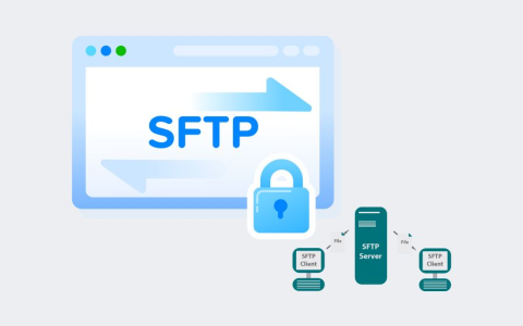 操作系统：SFTP相关知识介绍