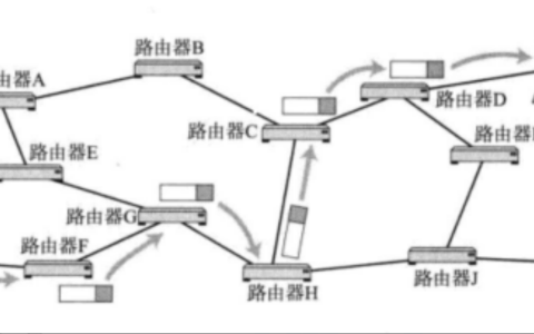 【在Linux世界中追寻伟大的One Piece】网络层