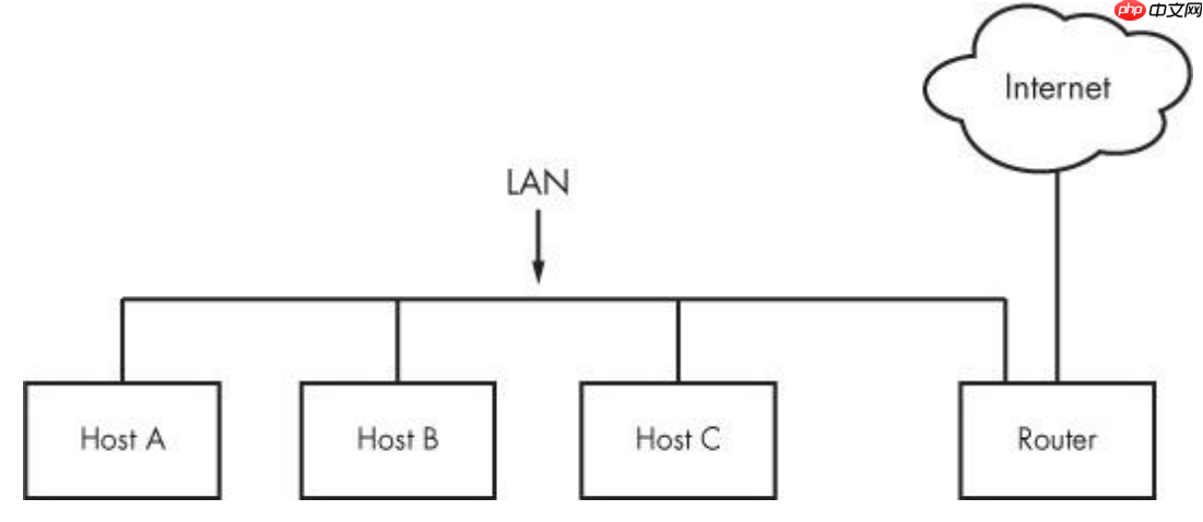 【Linux】《how linux work》第九章 了解网络及其配置（1）
