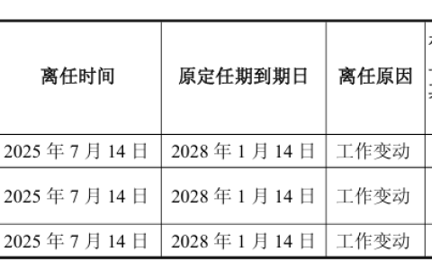 闻泰科技董事长兼总裁张秋红等四位核心高管集体辞职