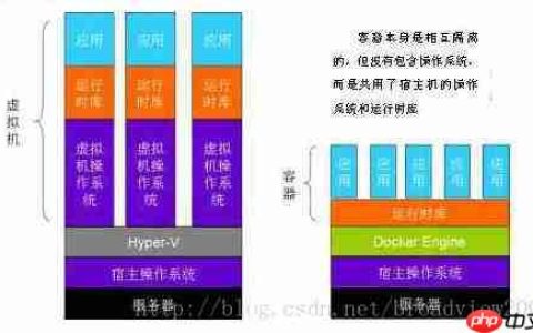 Docker与容器