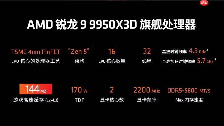 千帧全能旗舰!AMD 锐龙9 9950X3D处理器暑价推荐