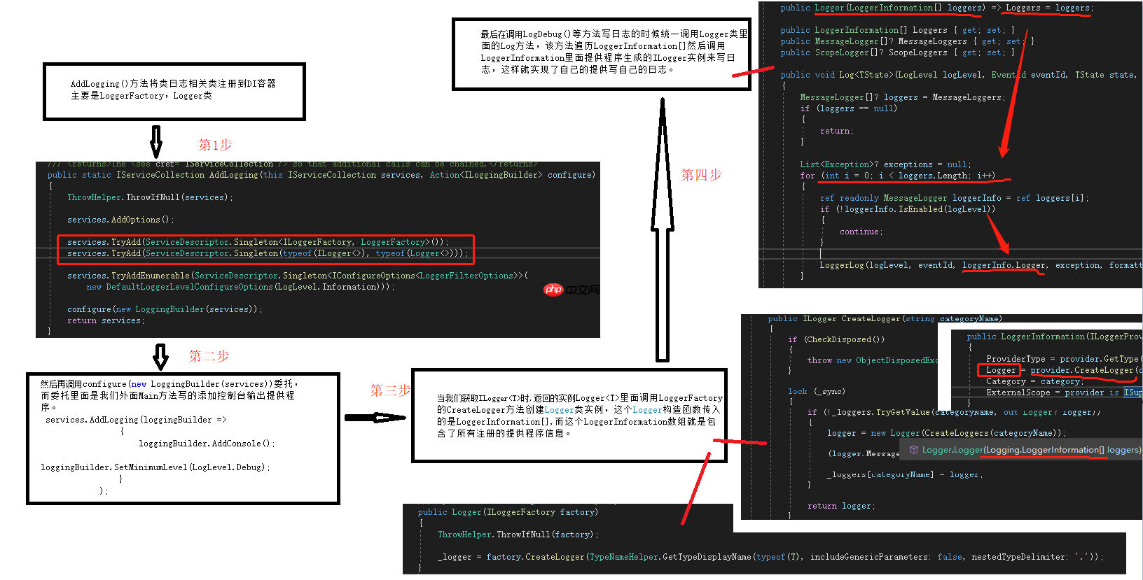 .net 温故知新:【9】.NET日志记录 ILogger使用和原理