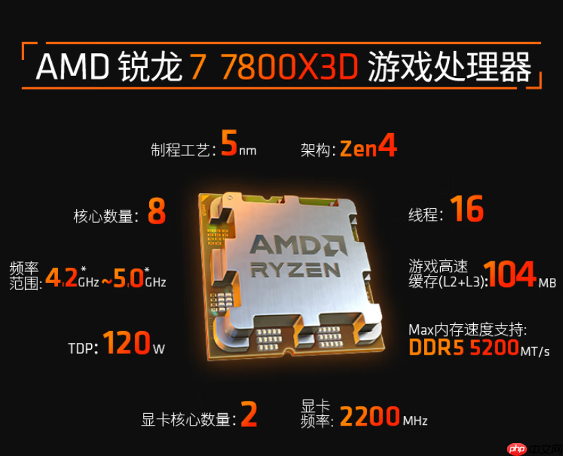 好价神U依然可战!AMD 锐龙7 7800X3D暑期畅游推荐