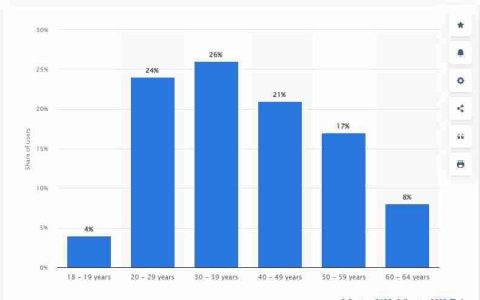 “老”玩家崛起 最新统计发现美国老年人玩家占比达28%